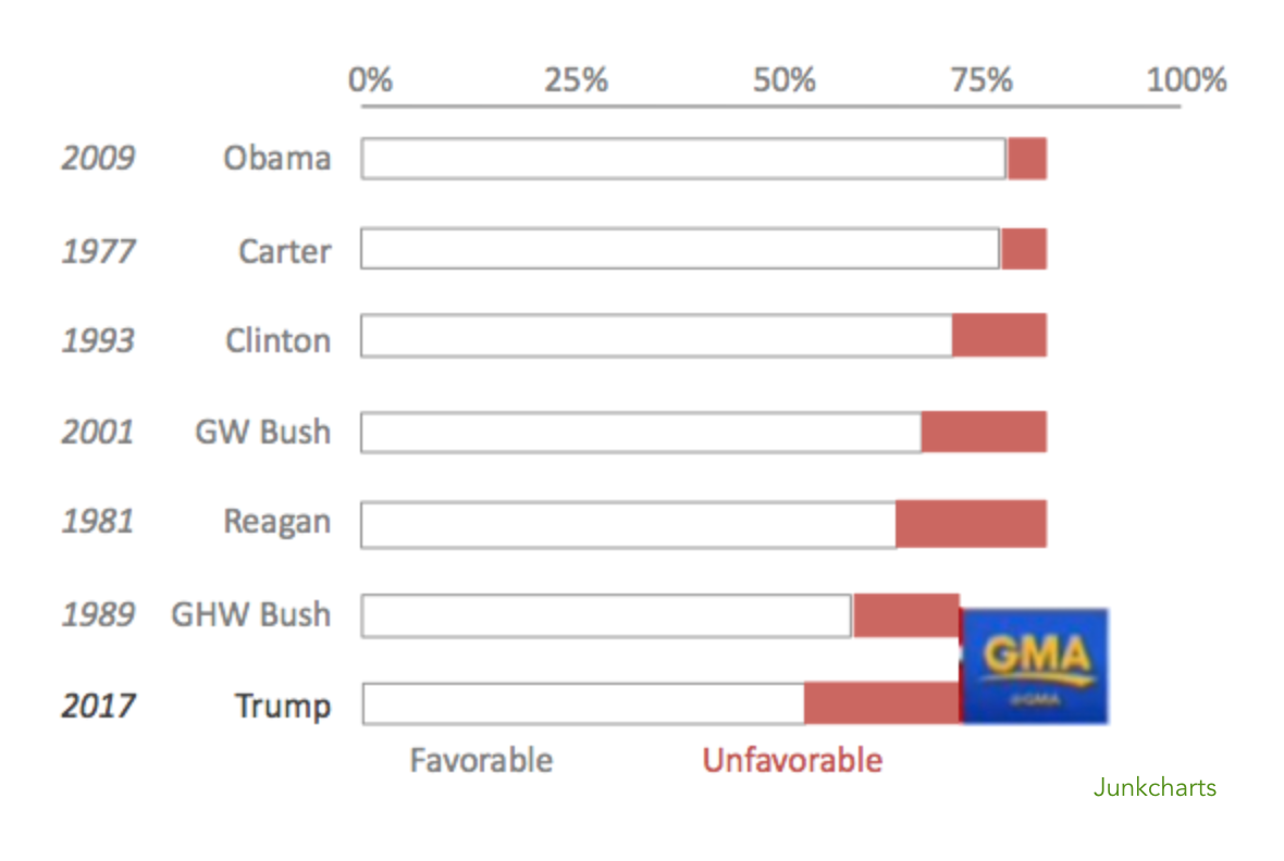 Redo_abcnews_trumpfav_fivecuts_logo1