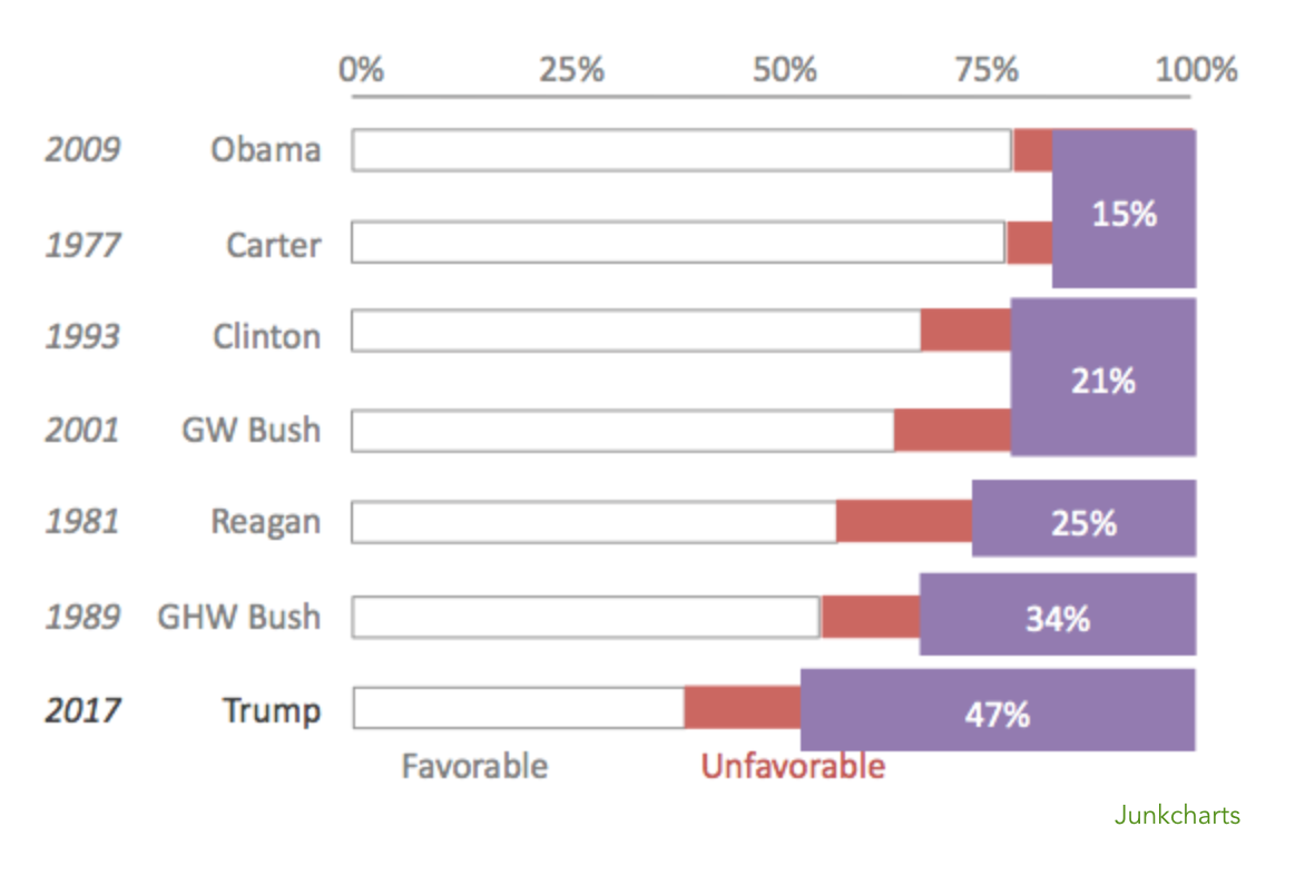 Redo_abcnews_trumpfav_distortion1