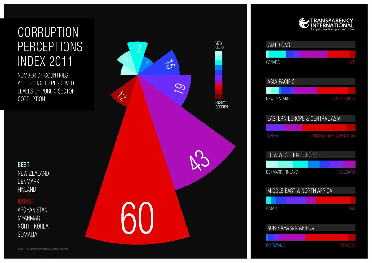 TI_CPI_2011_infographic