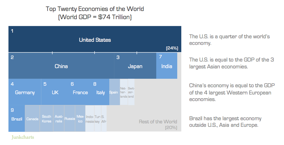 Redo_worldeconomypie