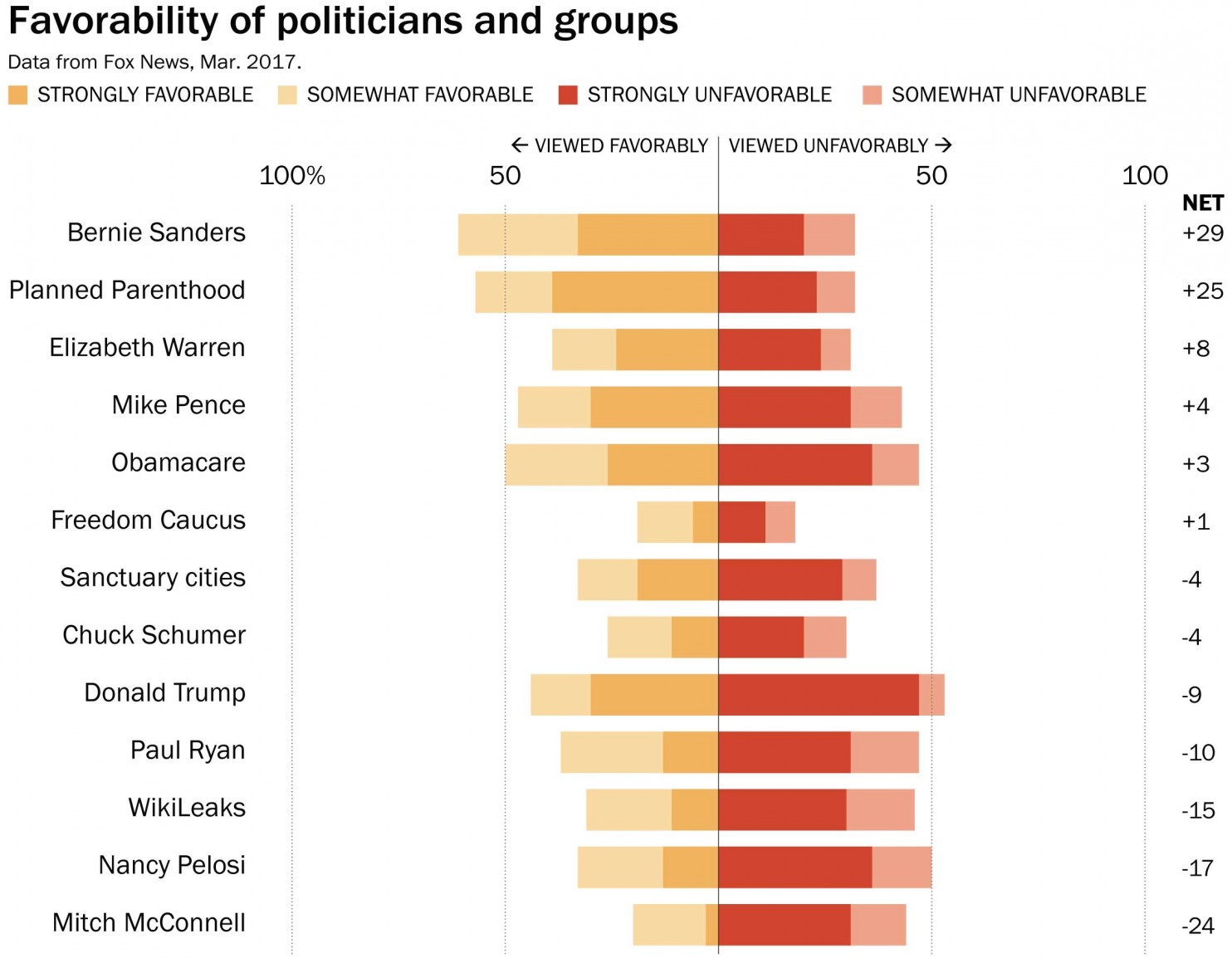 Wp_favorability_overall