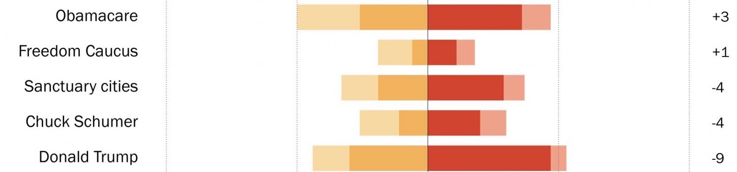 Wp_favorability_overall inset