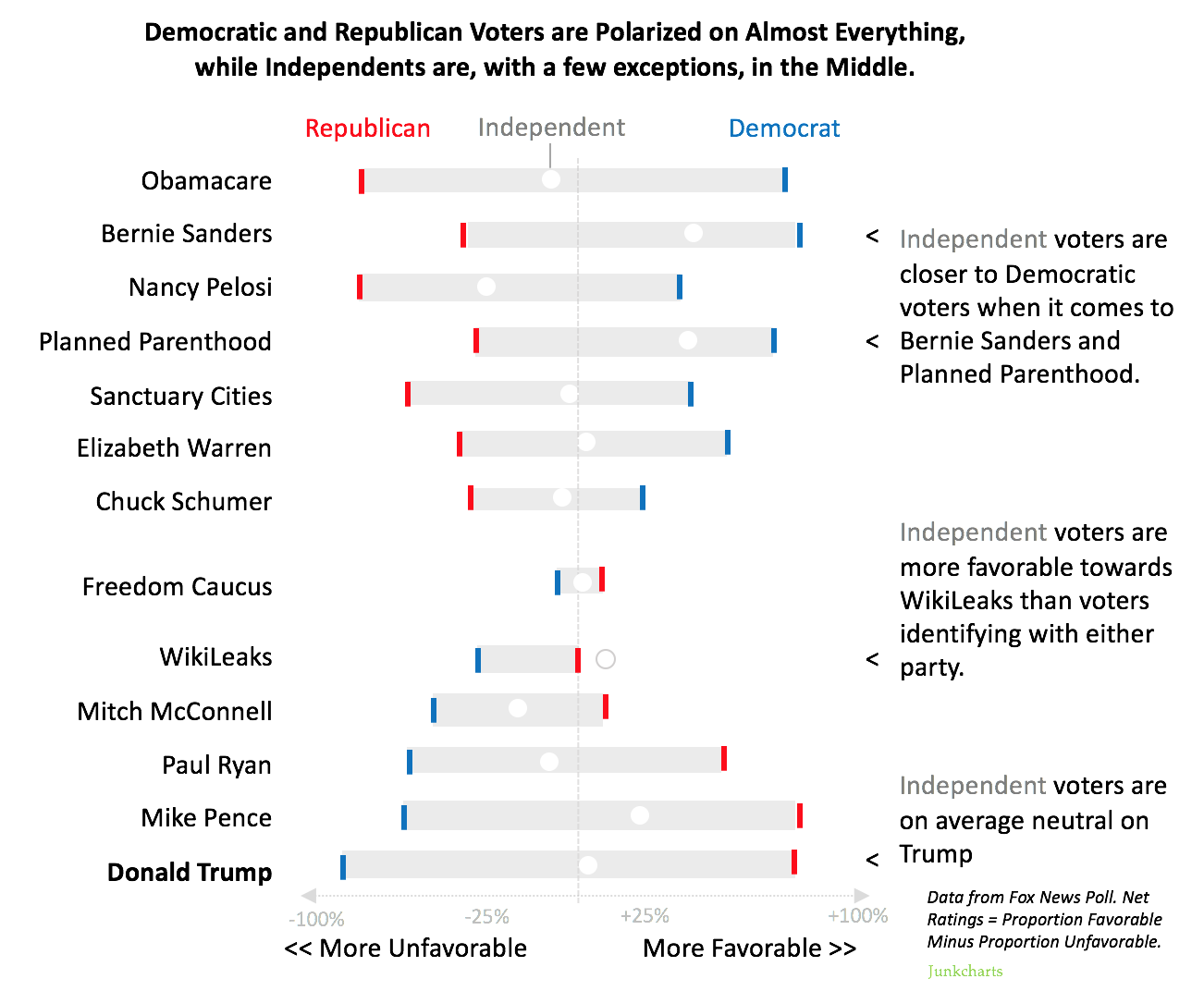 Redo_wp_favorability_chart