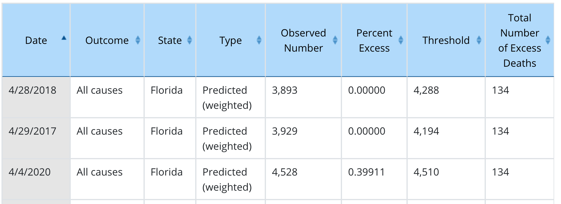 Cdc-florida-excess-deaths-data-3 Cdc-florida-excess-deaths-data-3