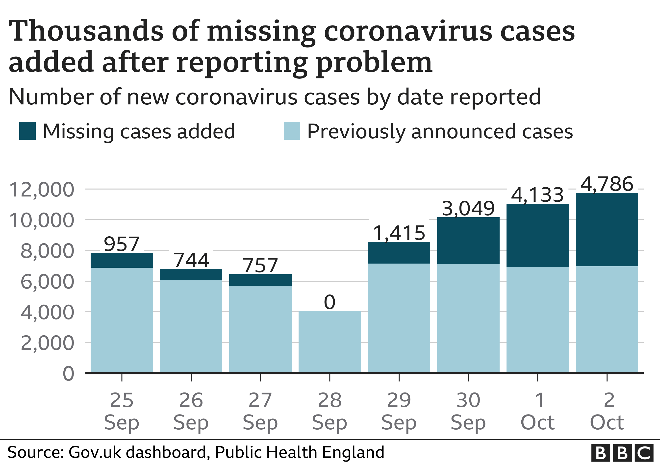 _114769296_missing_cases_5octv2-nc _114769296_missing_cases_5octv2-nc