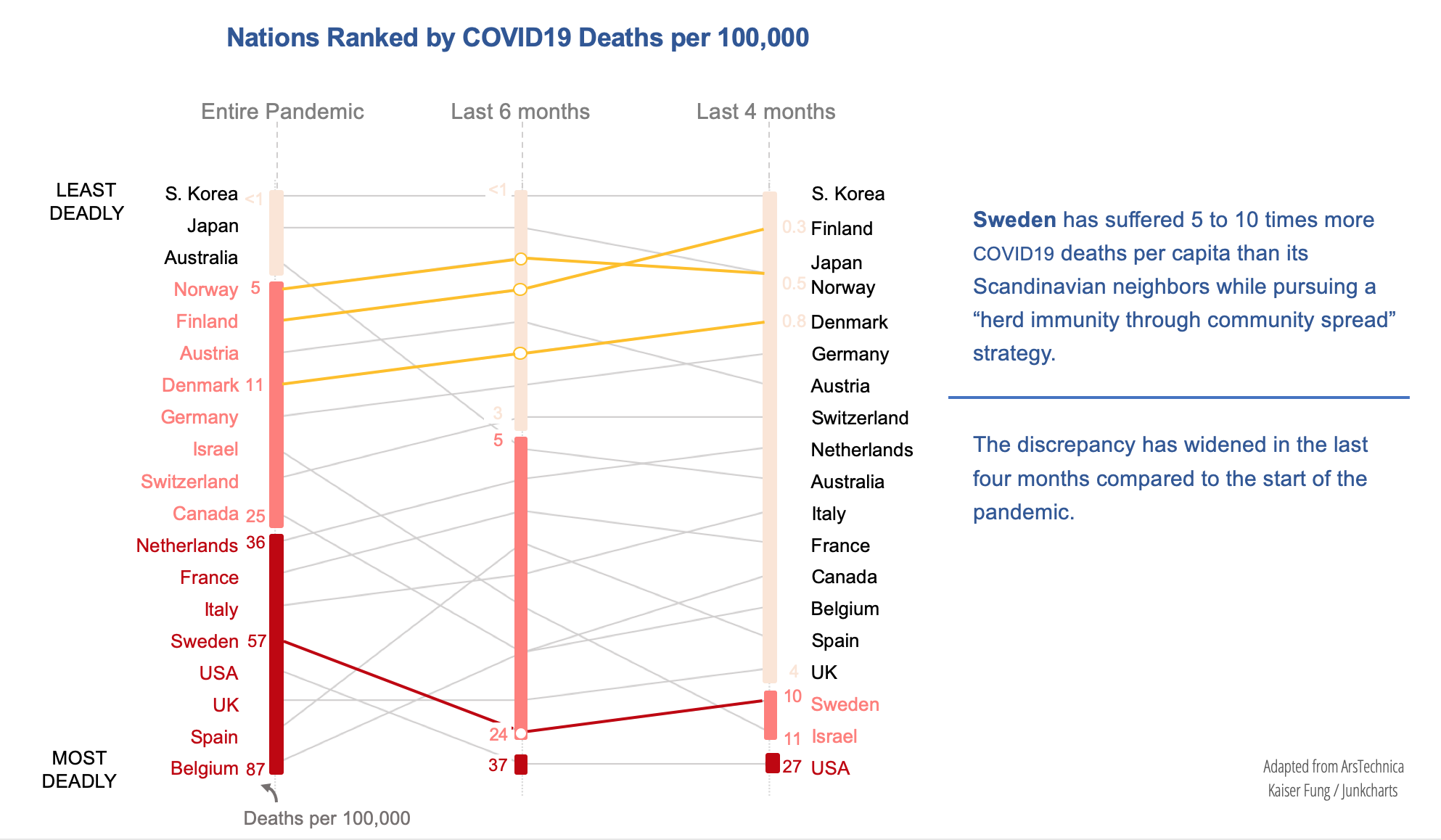 Scandinavia_covid_fatalities_per_capita Scandinavia_covid_fatalities_per_capita
