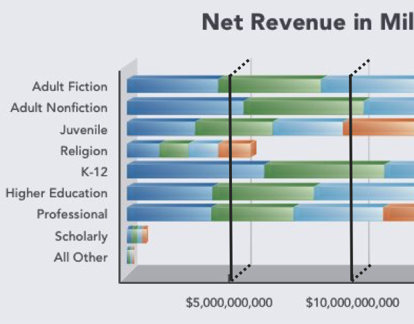 Twitter_booksalescategories_0