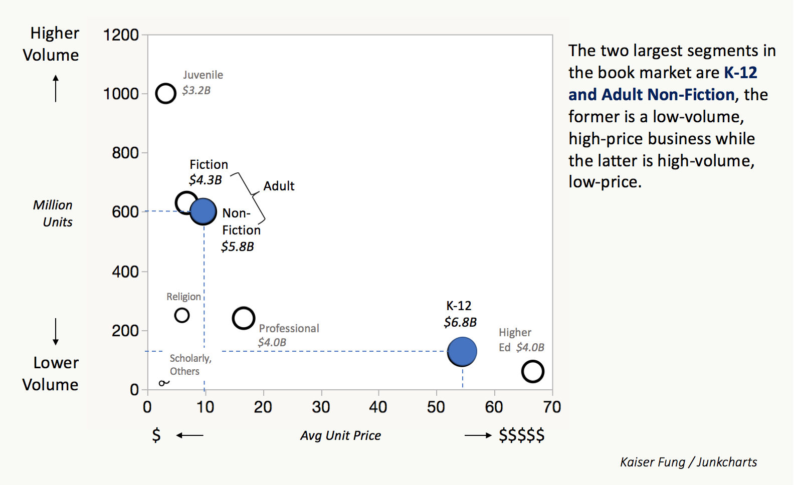 Redo_twitter_bookssalescategories