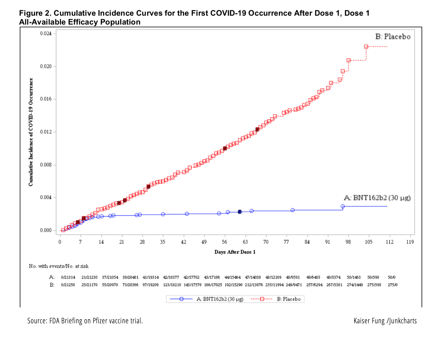 Pfizerfda_figure2_cumincidencecurves