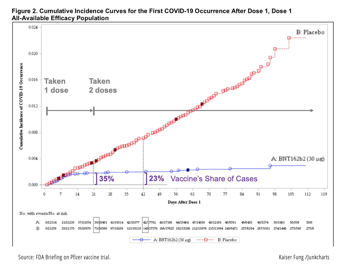 Kfung_pfizerfda_cumincidencecruve