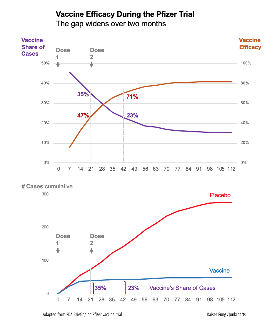 Kfung_pfizerfda_cumincidence_vsc_ve_v2