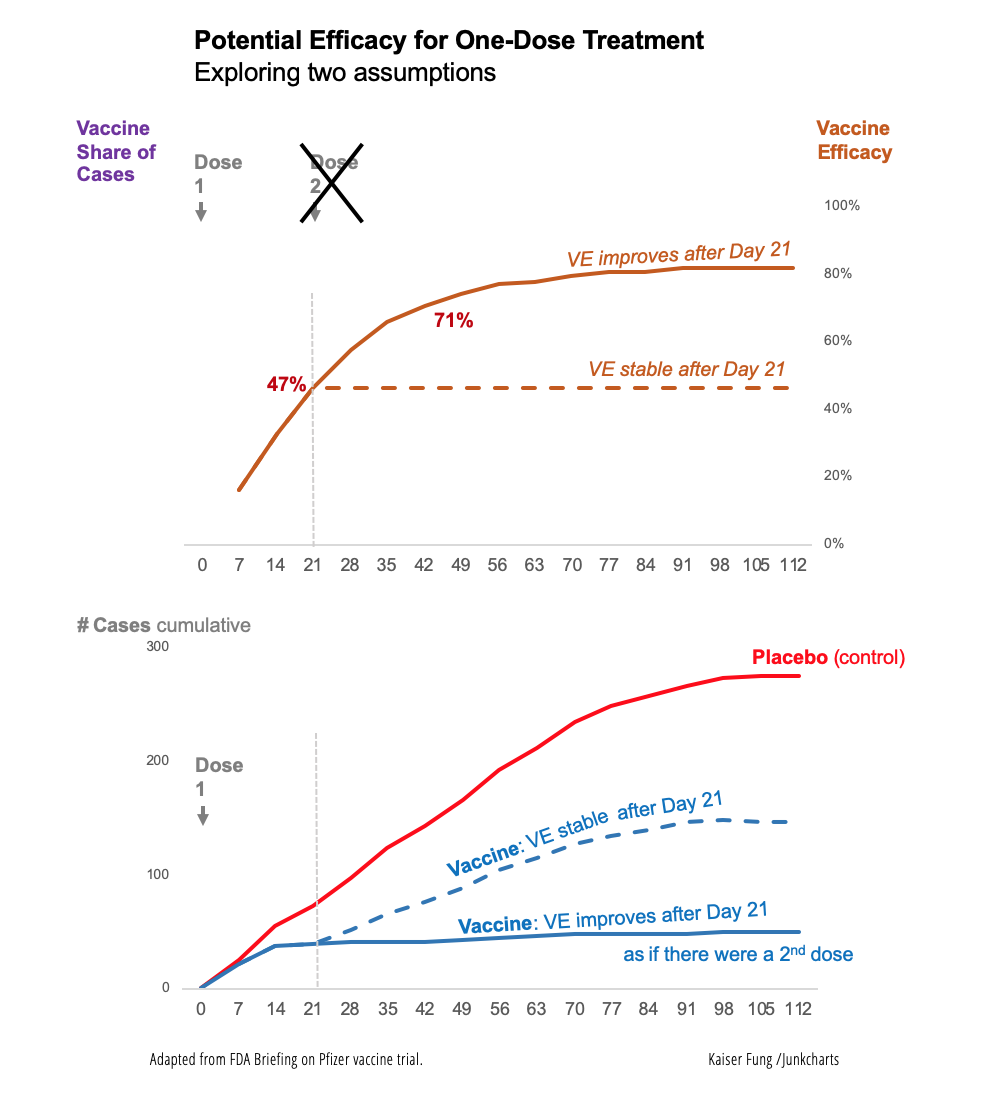 Kfung_pfizerfda_oneshot_twoassumptions
