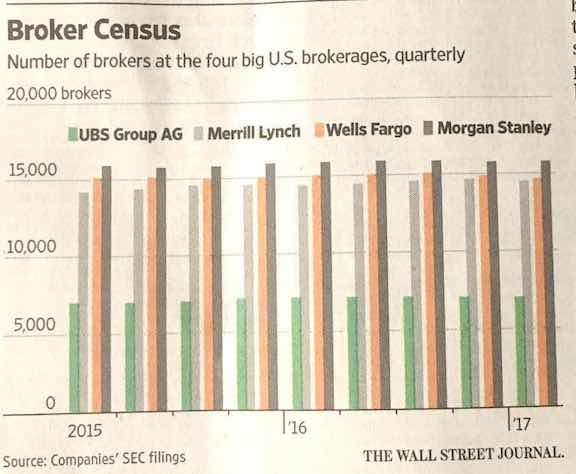 Wsj_brokercensus Wsj_brokercensus