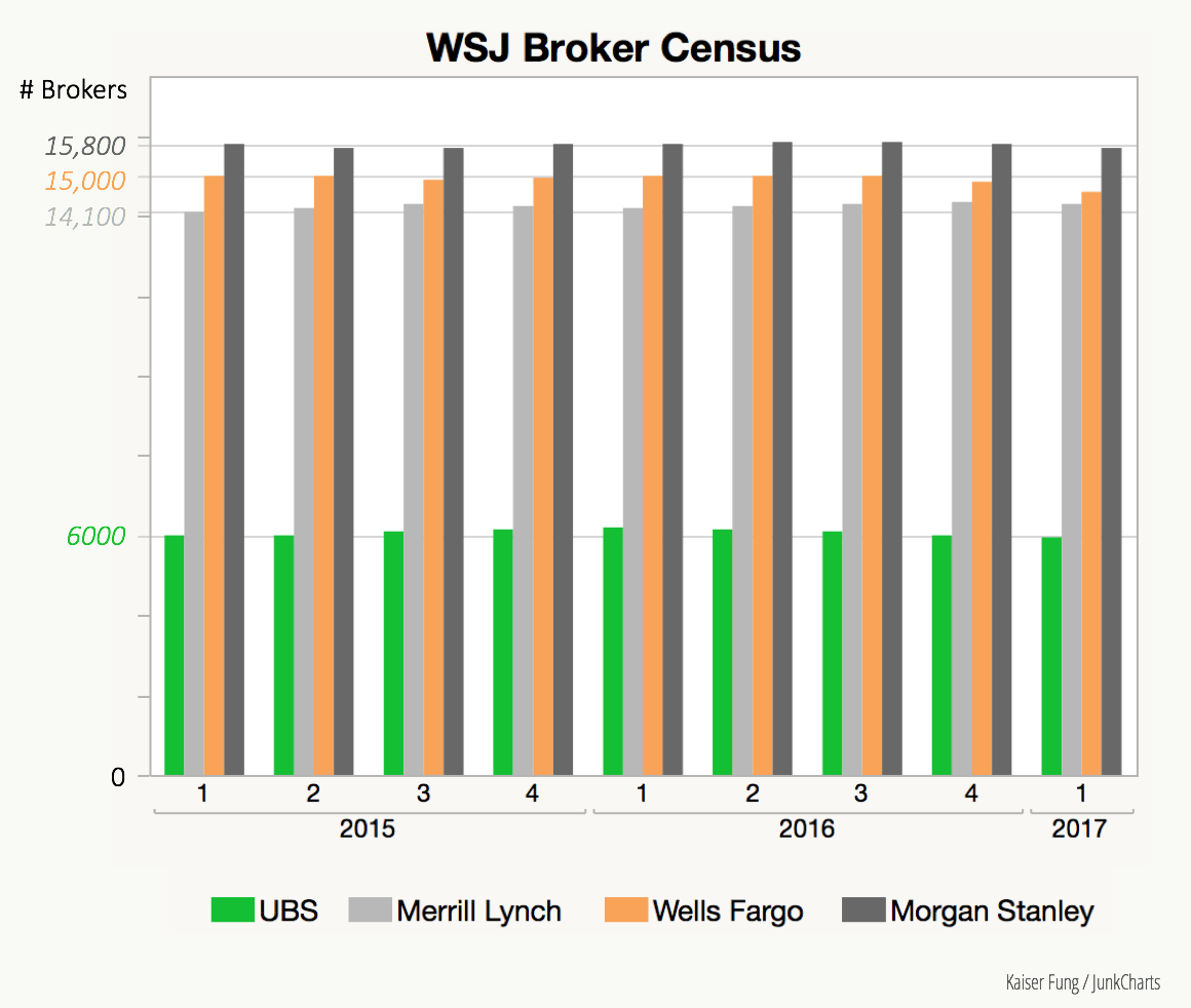 Jc_redo_wsjbrokercensus1 Jc_redo_wsjbrokercensus1
