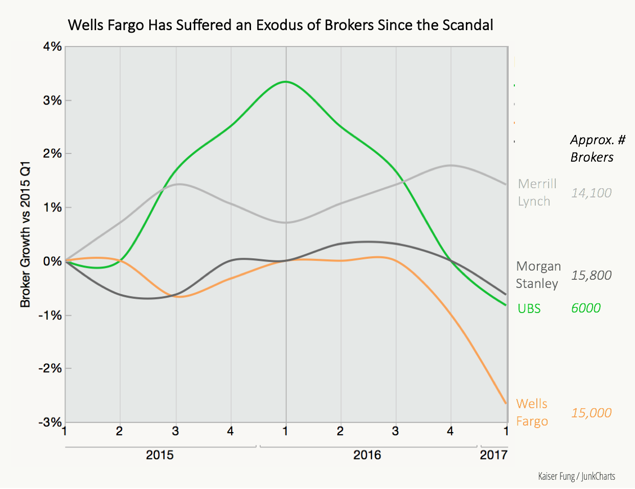 Jc_redo_wsjbrokercensus2 Jc_redo_wsjbrokercensus2