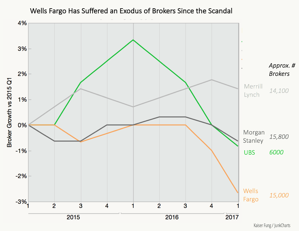 Jc_redo_wsjbrokercensus3 Jc_redo_wsjbrokercensus3