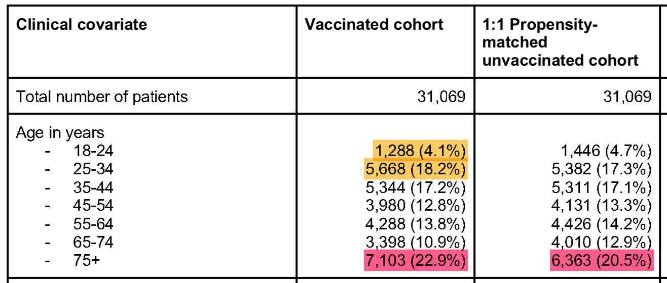 Pawlowski_table1_age