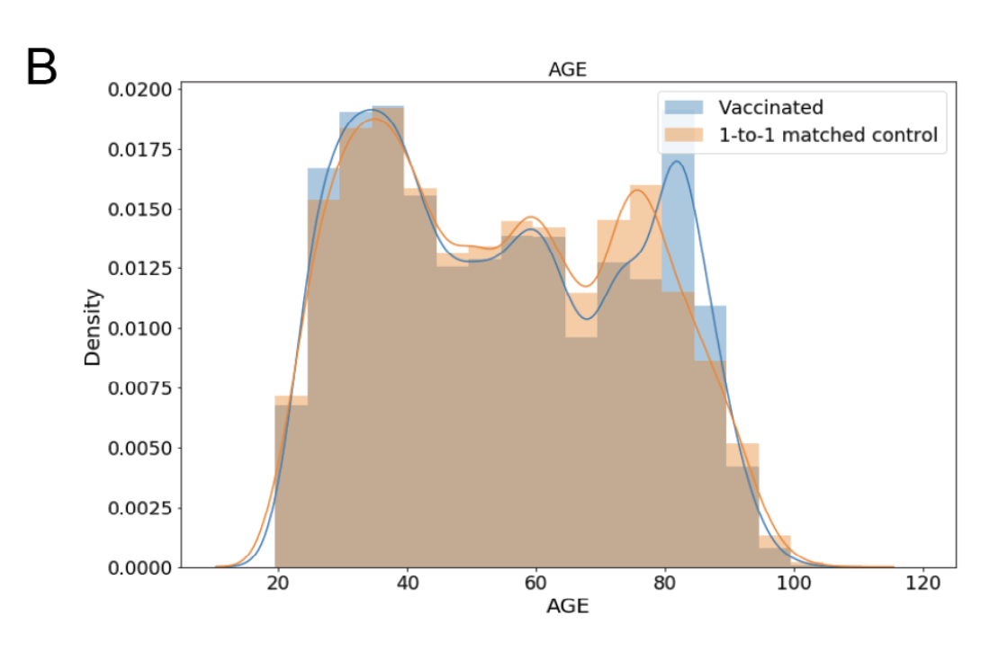 Mayoclinic_realworldstudy_figS1B