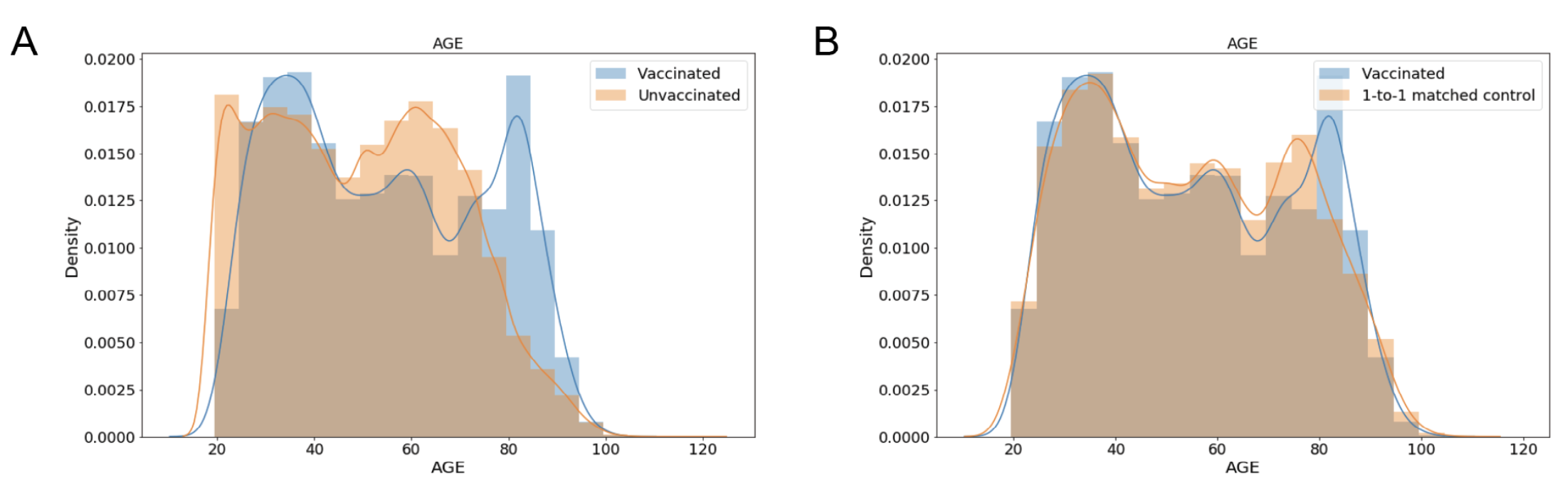 Mayoclinic_realworldstudy_figS1AB