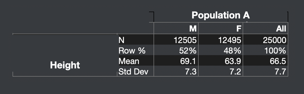Kfung_regressionadjustments_popA_statistics