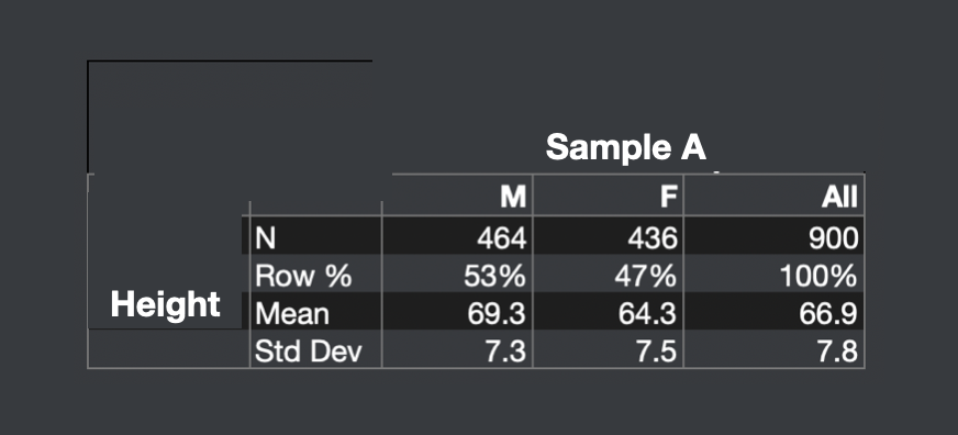 Kfung_regressionadjustments_sampleA_statistics