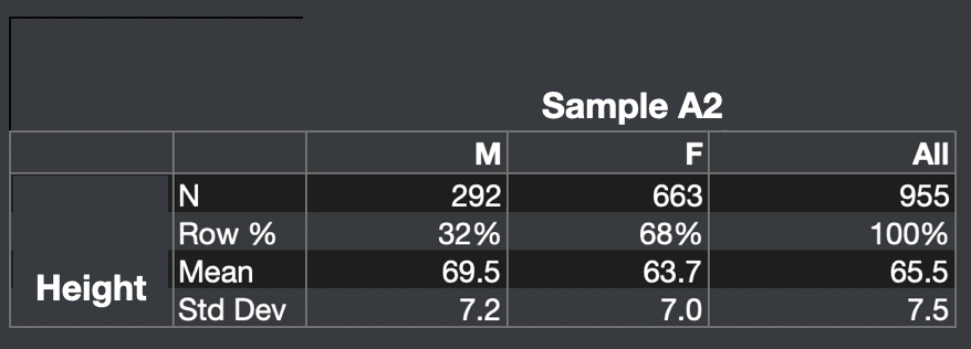 Kfung_regressionadjustments_sampleA2_statistics