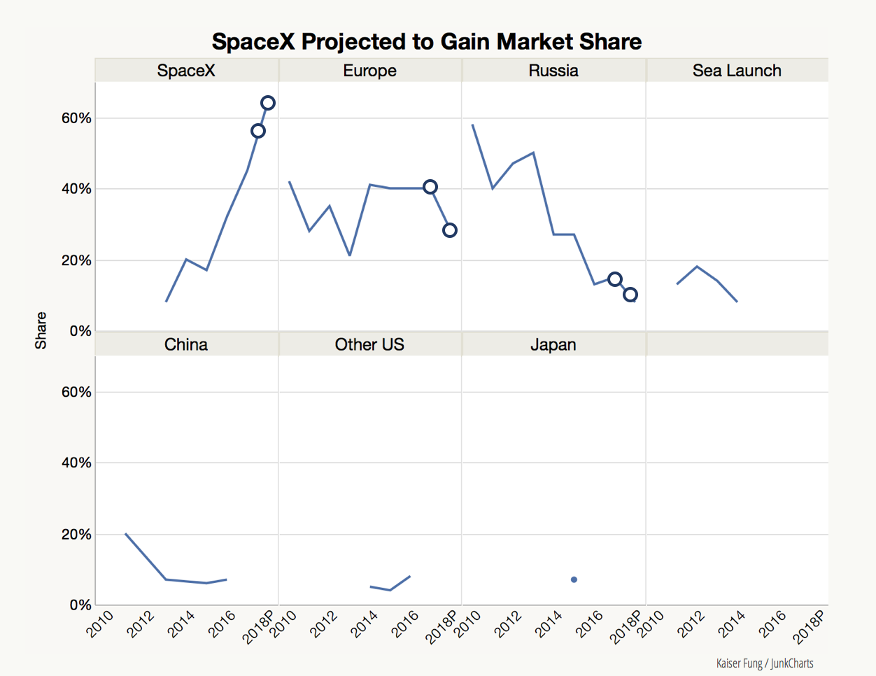 Redo_elonmusk_launches