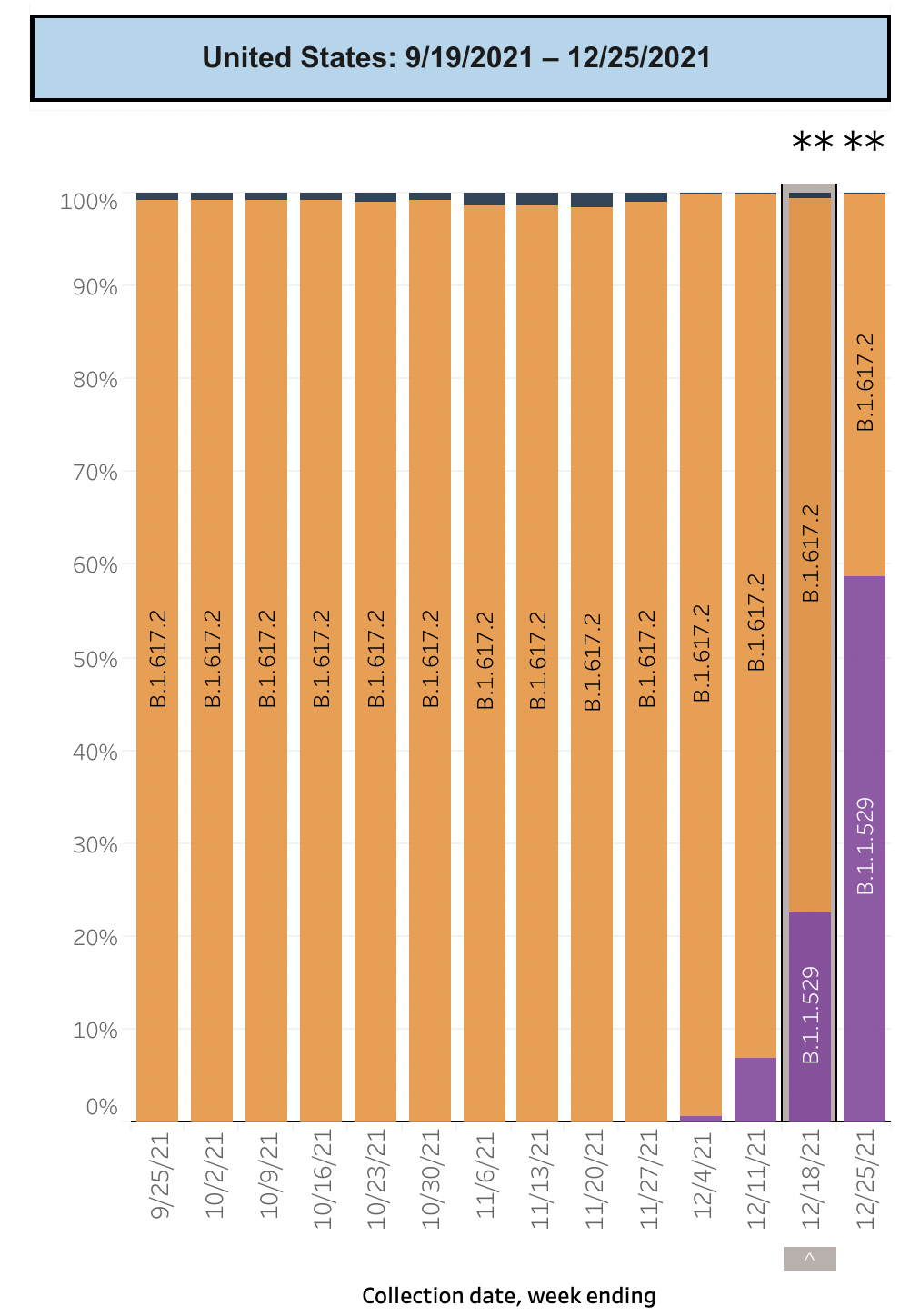 Cdc_variant_proportion_nowcast_on_2 Cdc_variant_proportion_nowcast_on_2