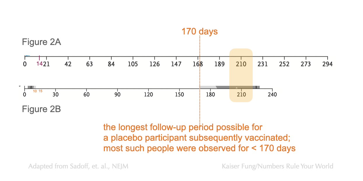 Kfung_jandj_nejm_finalanalysis_scales_fig2a2b