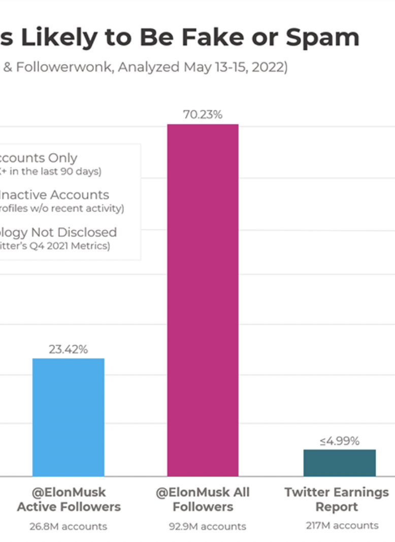 Sparktoro_elonmusk_fakes