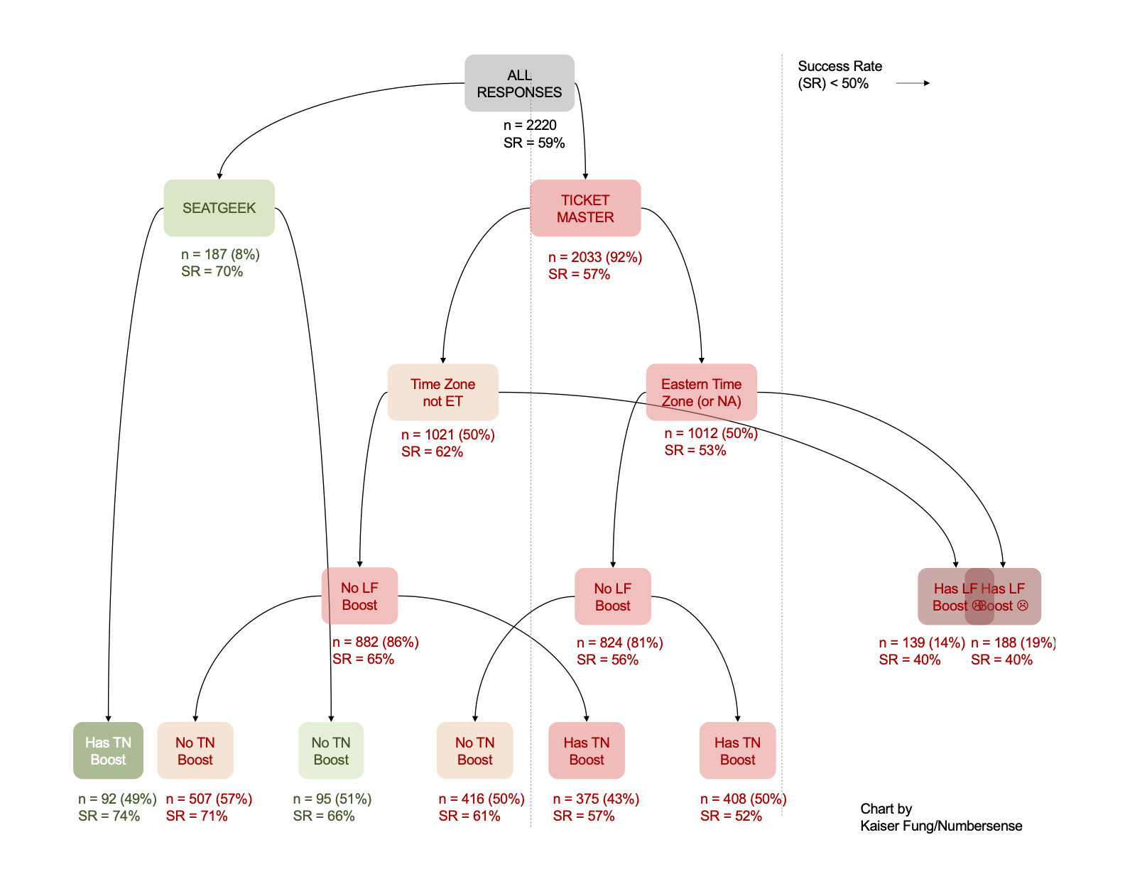 Taylorswift_surveydata_v2_png