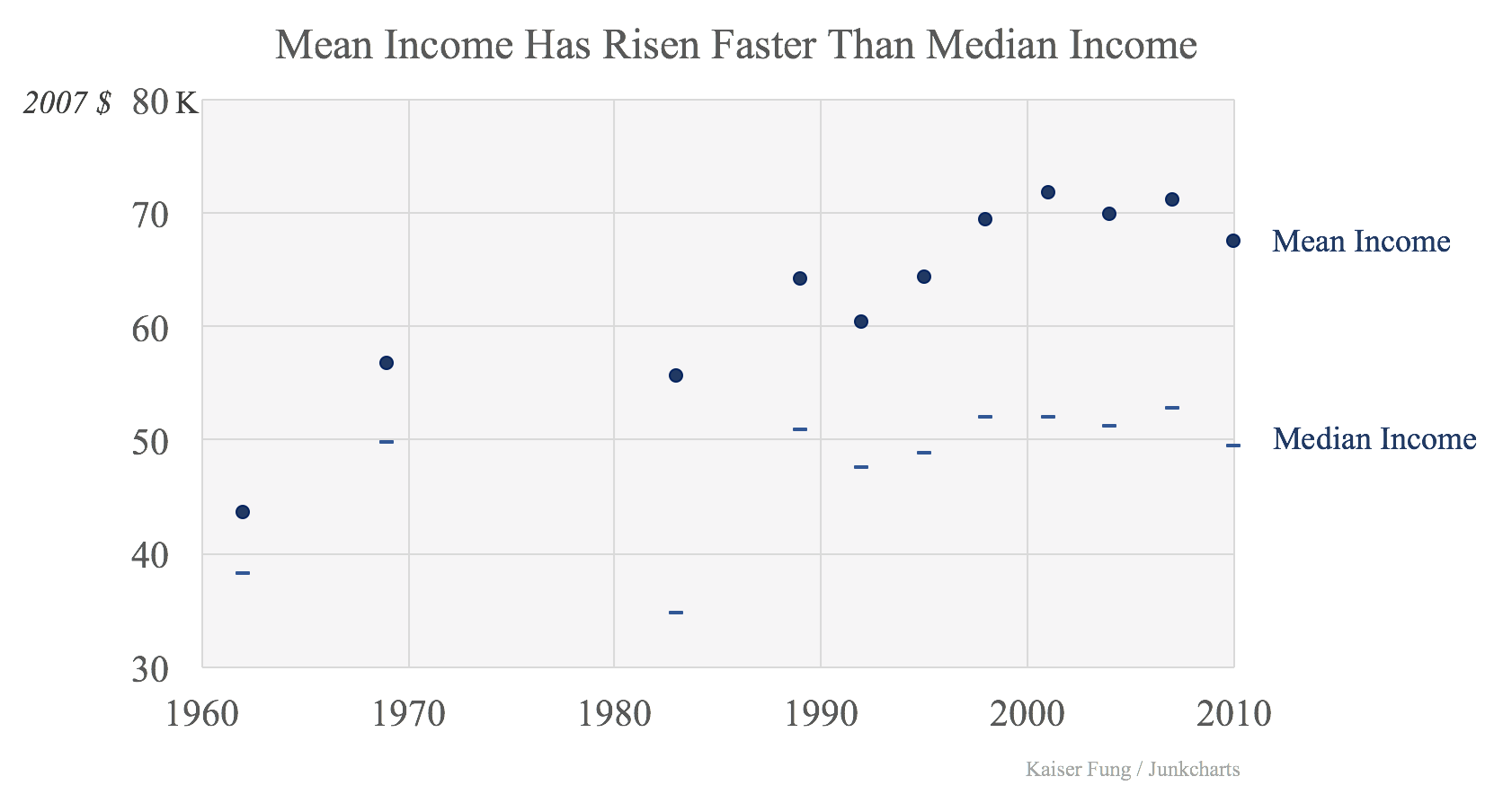Redo_meanmedianincome2