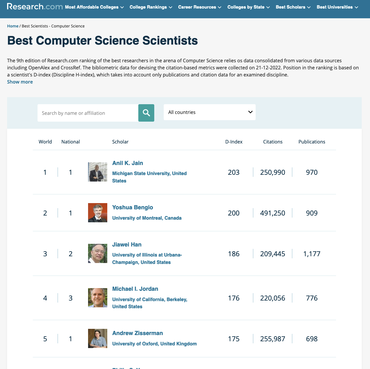 Research.com top 5 computer scientists