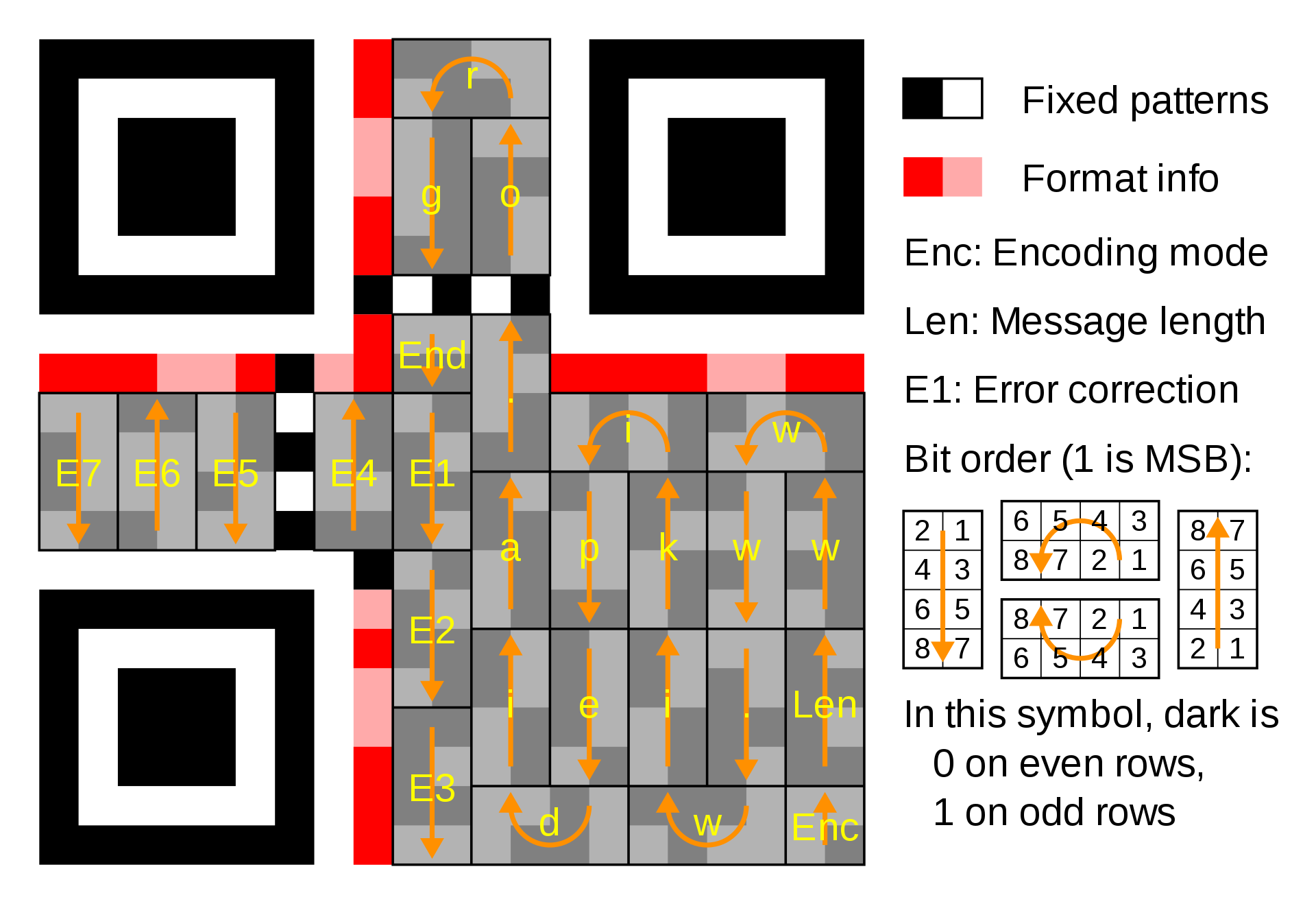 Wiki-QR_Character_Placement.svg