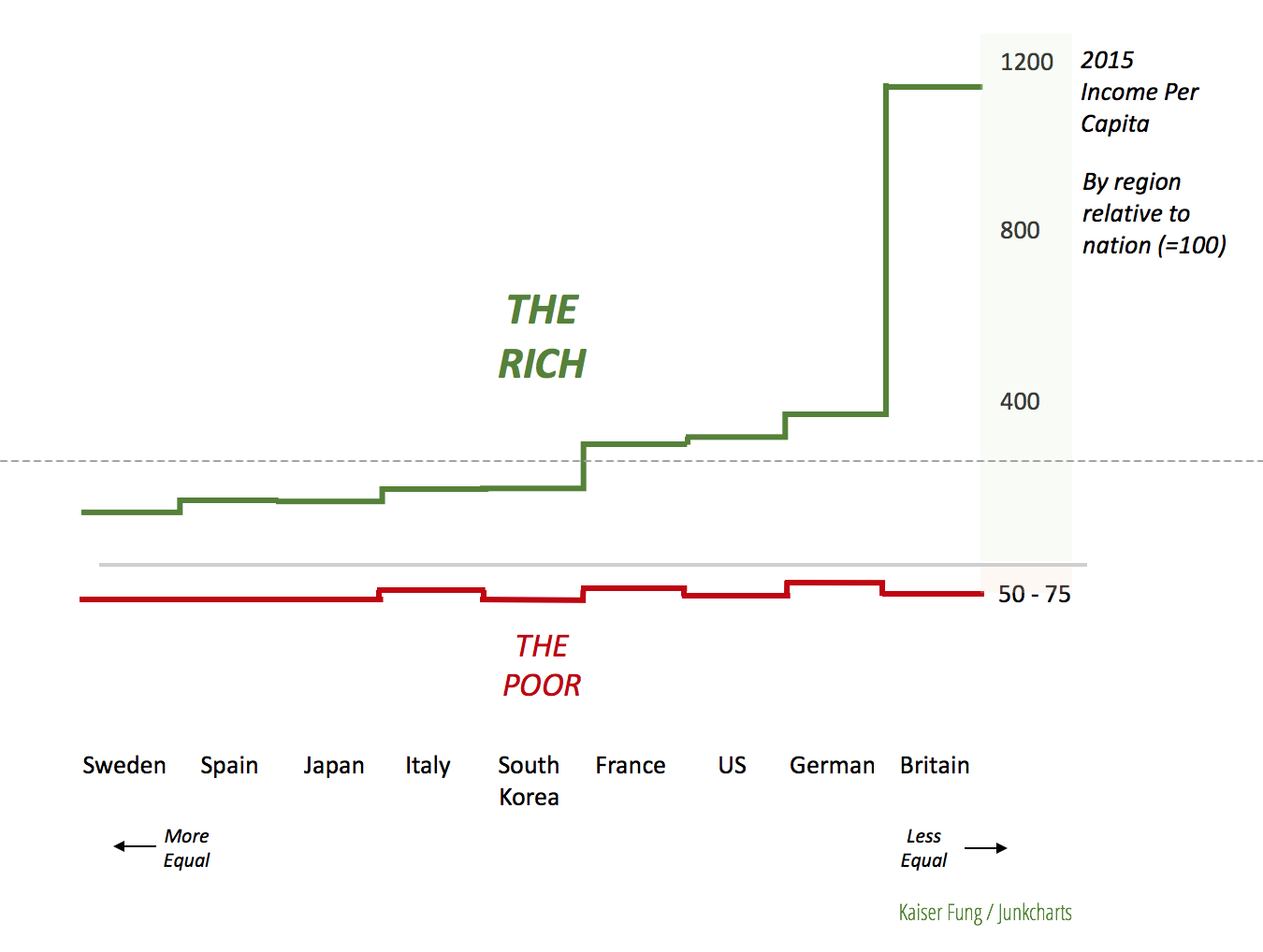 Redo_econ_richpoor_infog2 Redo_econ_richpoor_infog2