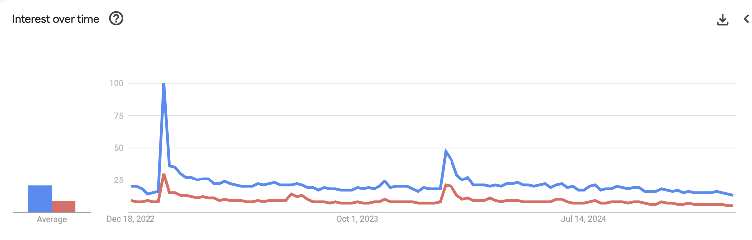 Googletrends_deepfake