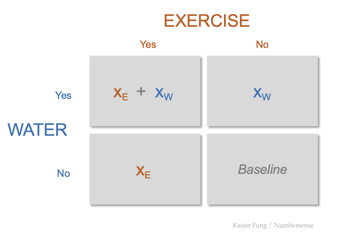 Kfung_numbersense_waterexercise_nointeraction