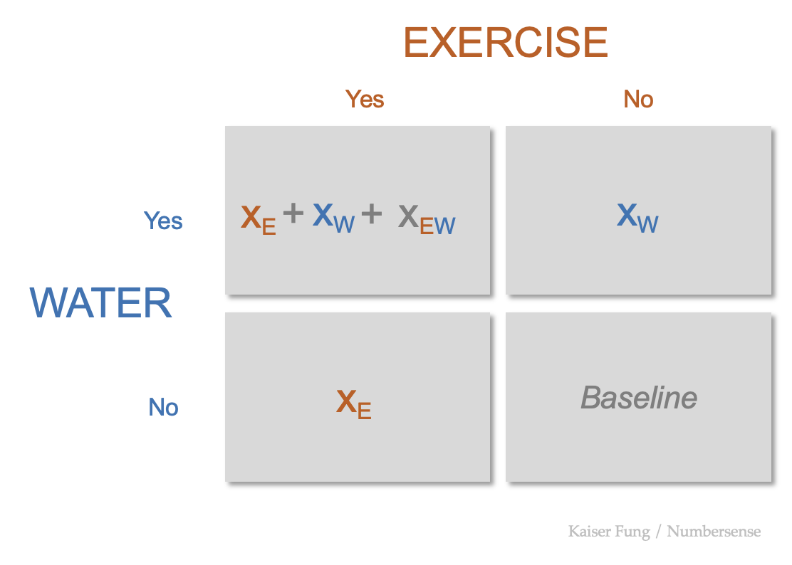 Kfung_numbersense_waterexercise_interaction