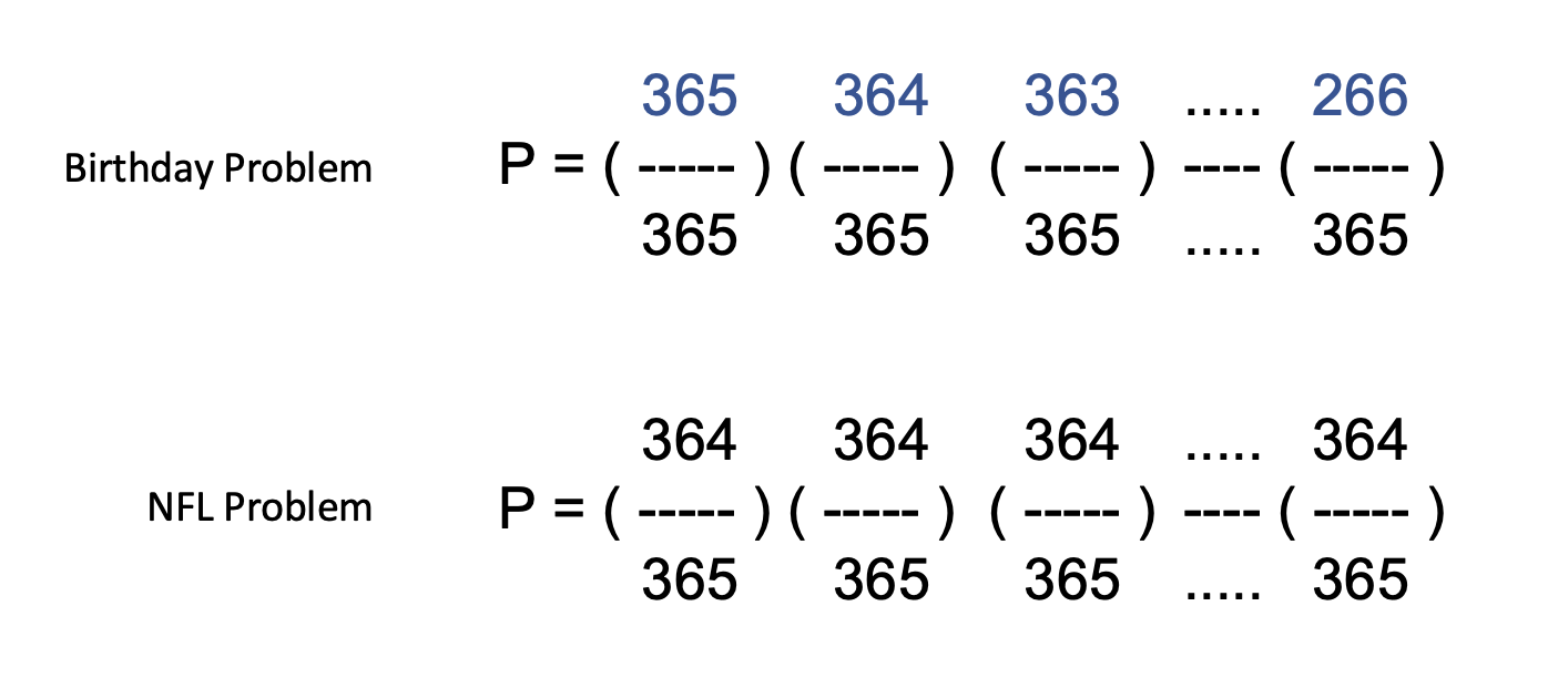 Kfung_numbersense_birthdayproblems