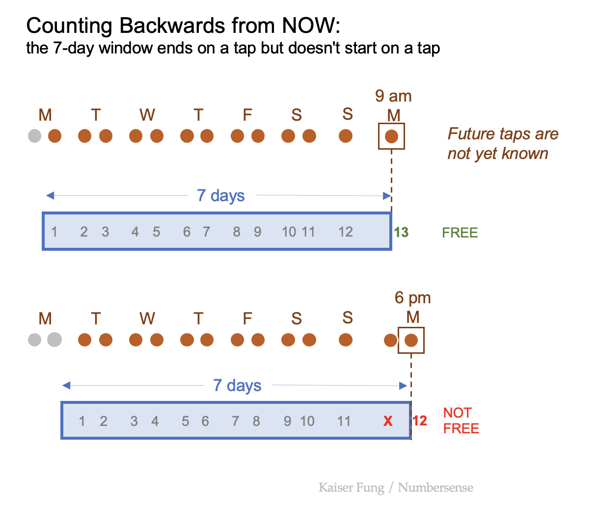 Kfung_omny_countbackwards