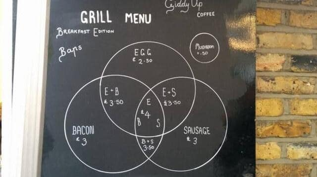 Buzzfeed-venn-menu