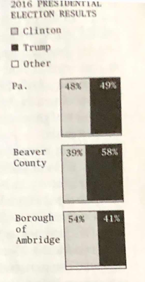 Bloomberg_ambridge_topboxes