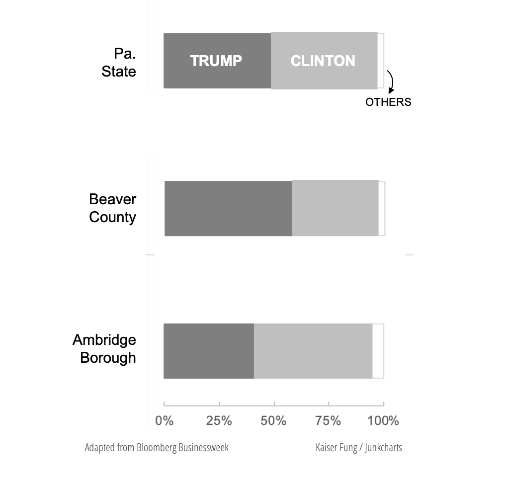 Redo_junkcharts_bloombergambridgebox_bars