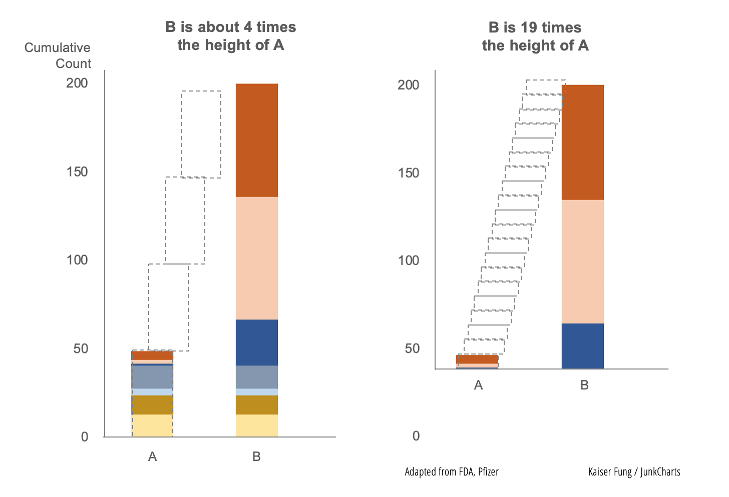 Kfung_stackedcolumn_notstartatzero Kfung_stackedcolumn_notstartatzero