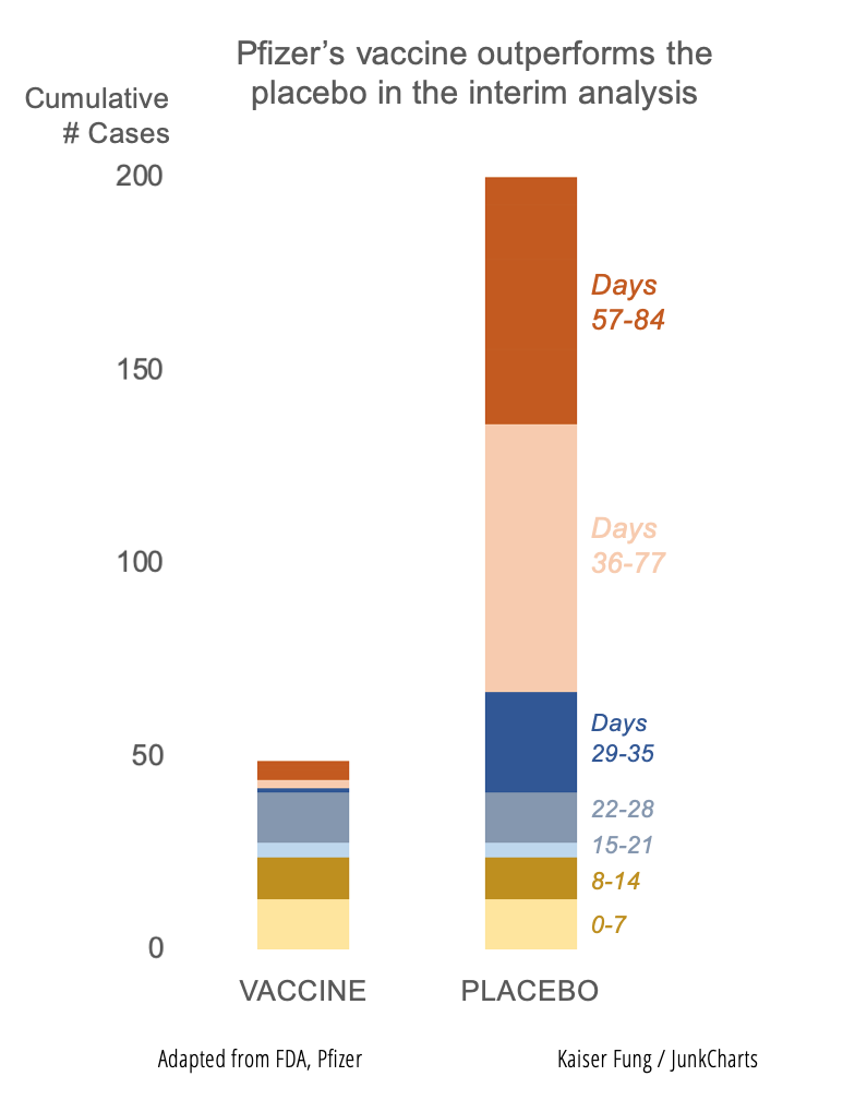 Kfung_pfizercumcases_stackedcolumn Kfung_pfizercumcases_stackedcolumn