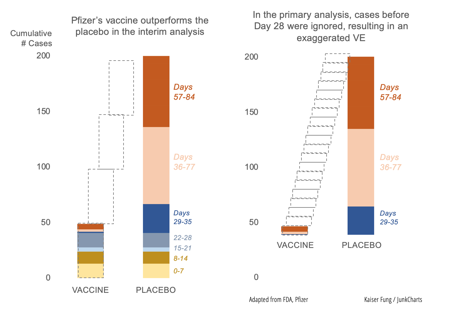 Kfung_pfizercumcases_stackedcolumn_chopped Kfung_pfizercumcases_stackedcolumn_chopped