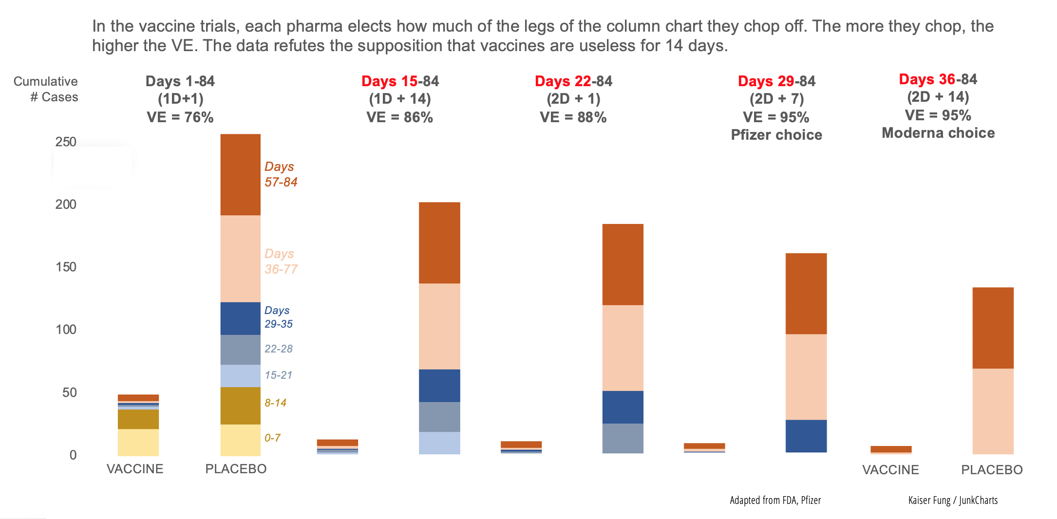 Kfung_howvaccinetrialsanalyzethedata Kfung_howvaccinetrialsanalyzethedata