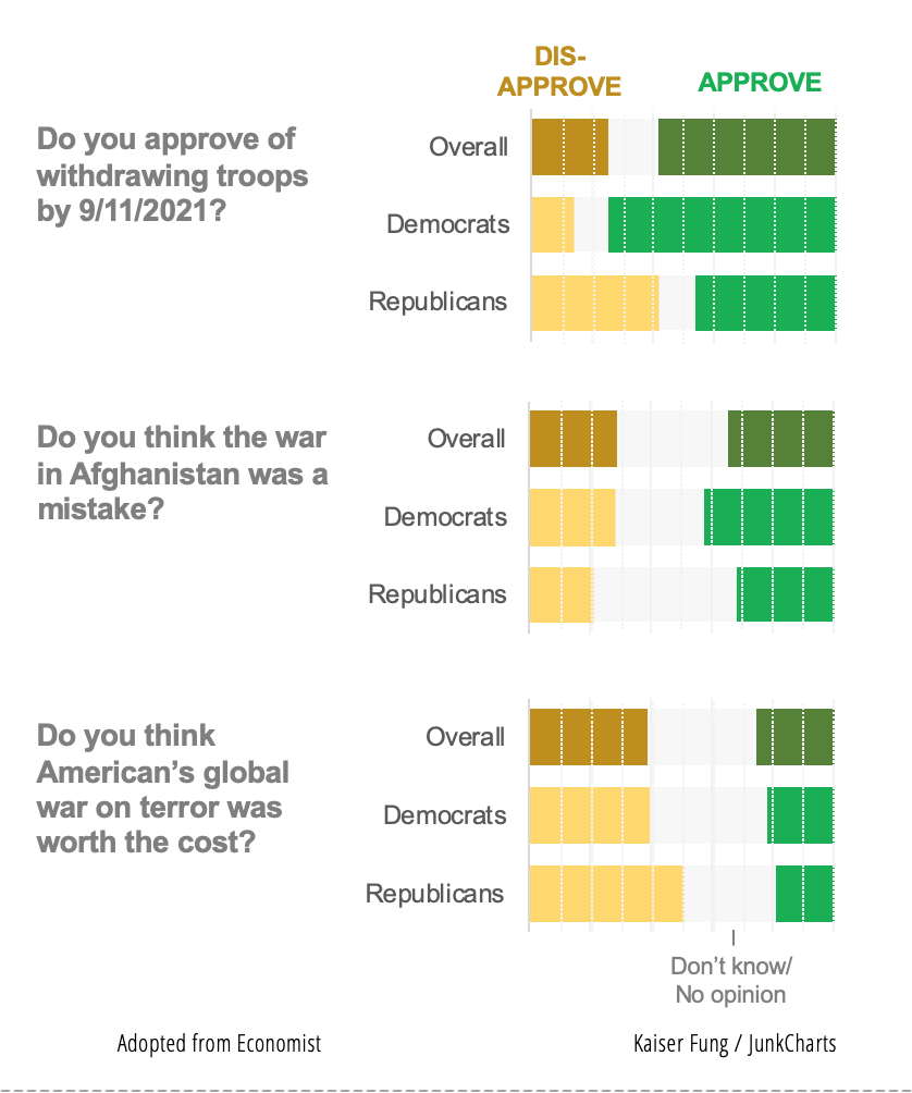 Junkcharts_redo_econ_theendofforever_stackedbars
