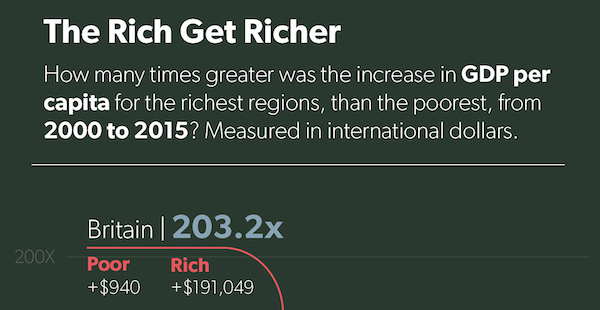 Rich Get Richer Assigment 2 top