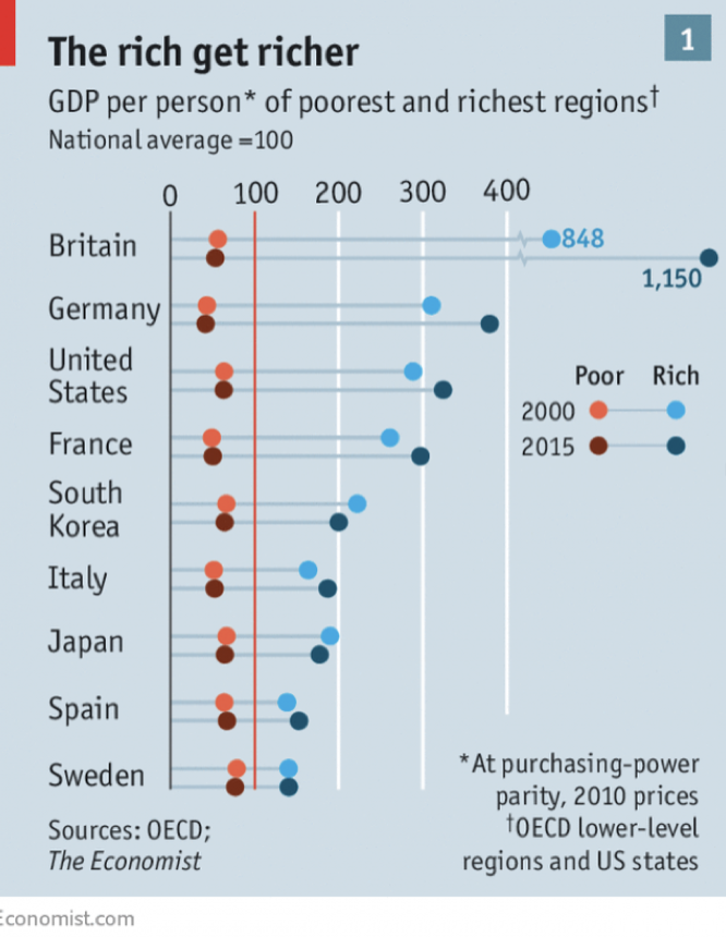 Economist_richgetricher
